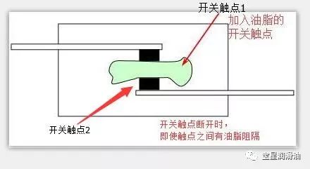 寶星低電阻抗?jié)櫥团c開(kāi)關(guān)觸點(diǎn)絕緣閉合導(dǎo)通的關(guān)系