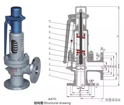 為什么故障總出在閥門，是質(zhì)量問題還是操作有誤？