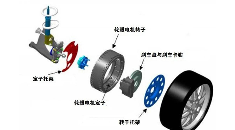 電動車輪轂電機(jī)的用油要求